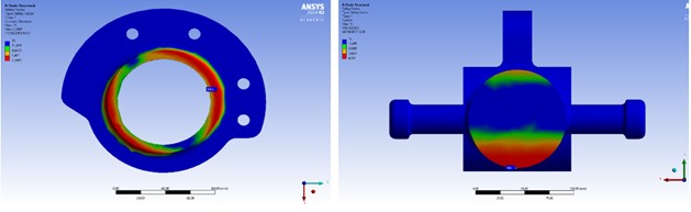 Safety factor in the analysis cross section